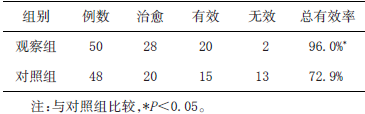 表1 两组疗效比较_期刊发表