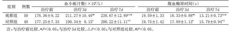 表3 两组治疗前、治疗3d、治疗7d 血小板、凝血酶原时间比较（xˉ±s）_期刊发表