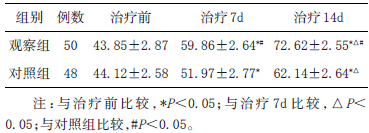 表4 两组日常生活能力量表（ADL）评分比较（xˉ±s）_期刊发表