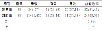 表１两组疗效对比［ｎ（％）］_论文发表