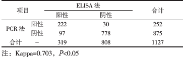表1EV71肠道病毒核酸与肠道病毒血清学检测结果比较(例)_文章发表