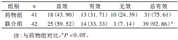 表1 两组患者临床疗效对比［n( %) ］_期刊发表