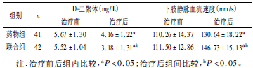 表2 两组患者D-二聚体、下肢静脉血流速度对比(xˉ±s )_期刊发表