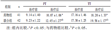 表3 两组患者凝血功能指标对比(xˉ±s ，s)_期刊发表