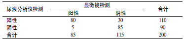 表1 两种检测方式WBC 检测结果比较( 例)_文章发表