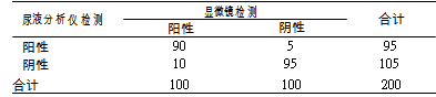 表2 两种检测方式ＲBC 检测结果比较( 例)_文章发表