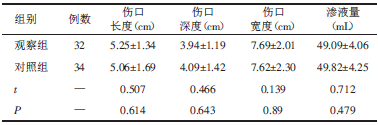 表1 两组患者的一般资料比较（xˉ±s）_期刊发表