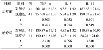 表2两组治疗前后临床指标比较（ng/L，xˉ±s）_期刊发表