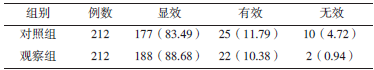 表1两组临床效果比较［例（%）］_论文发表