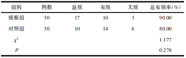 表1 2组修复效果比较_期刊发表