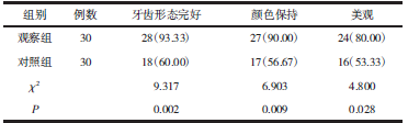 表2 2组修复满意度比较例（%）_期刊发表