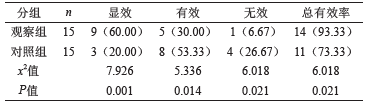 表1 两组护理效果比较[n(%)]_论文发表