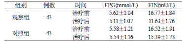 表2 患者治疗前后糖代谢指标变化[n，xˉ±s]_期刊发表