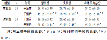 表2 两组孕妇干预前后心理压力比较( xˉ±s，分)_论文发表