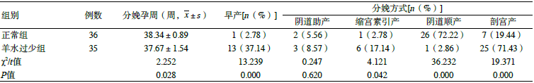 表2两组母体妊娠结局比较_期刊发表