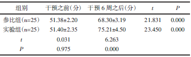 表2 干预之前、干预六周之后平时生活活动能力调查数据（xˉ±s）_期刊发表