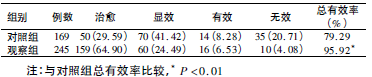 表1 2 组临床疗效比较［例( %) ］_文章发表