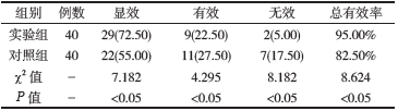 表1两组患者的总有效率的情况[n(%)]_文章发表
