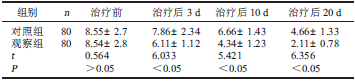 表3 两组不同时间疼痛评分比较（分，xˉ±s）_论文发表