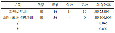 表1 两组治疗效果比较[n（%）_期刊发表