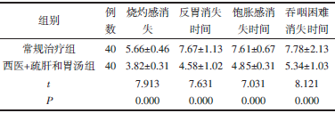 表3 两组临床症状消失时间比较（xˉ±s，d）_期刊发表