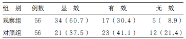 表1迟发性脑缺血的多因素分析_论文发表