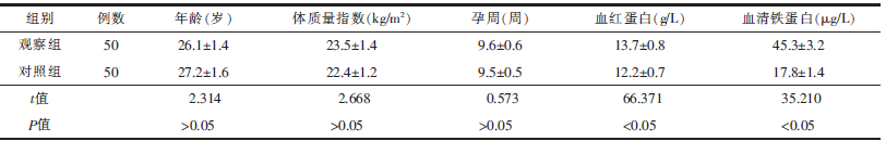 表1 2 组临床资料及实验室指标的对比（xˉ±s）_期刊发表