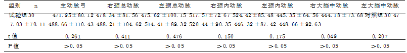 表２各ＲＯＩ的ＣＴ值比较（ xˉ±s）_文章发表