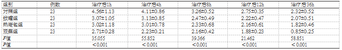 表1治疗后不同时间点四组患者VAS评分的比较（分，xˉ±s）_论文发表