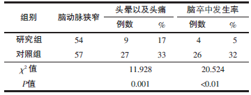 表1 2组动脉狭窄术后不良反应的发生率以及脑卒中发生率比较_论文发表