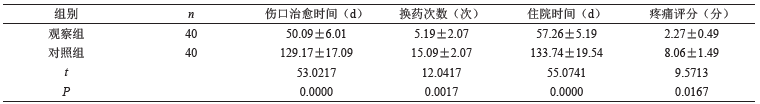 表2两组患者伤口治愈时间、换药次数、住院时间以及疼痛评分比较情况（xˉ±s）_论文发表