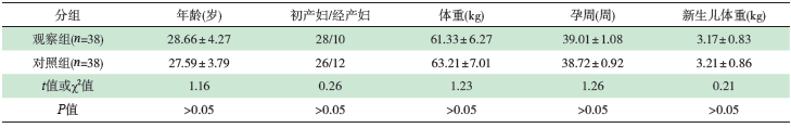 表1 两组产妇基线资料比较(xˉ±s)_论文发表