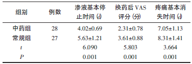 表1 两组渗液基本停止时间、换药后疼痛情况、疼痛基本消失时间（xˉ±s）_期刊发表