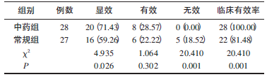 表3 两组疗效评估结果对比[n（%）]_期刊发表