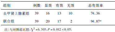 表1 两组患者临床疗效比较(n，%)_论文发表