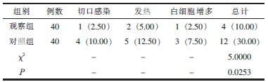 表２ 两组的不良反应比较［ｎ （％）］_期刊发表