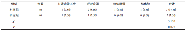 表1 2组患者并发症发生率对比例（%）_论文发表