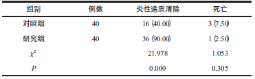 表2 2组患者炎性递质清除率及病死率对比例（%）_论文发表