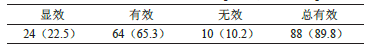 表1 患者治疗总有效率分析[n=98，n（%）]_文章发表