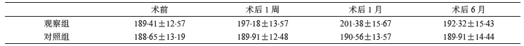 表1 观察组和对照组患者的CRT变化(xˉ±s，μm)_期刊发表