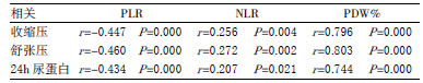 表2 PLR、NLR、PWD与血压、24h尿蛋白的相关性_论文发表