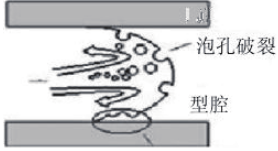 汽车车门内饰板产品微发泡以及气体反压工艺介绍