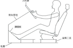 汽车座椅舒适性区间评价方法