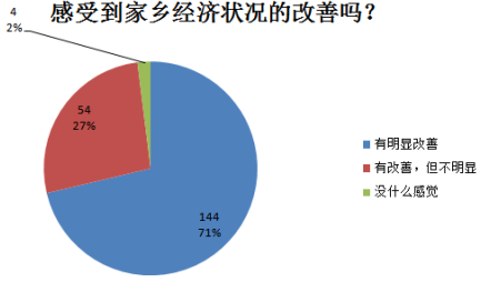 革命老区脱贫攻坚促振兴相关论文发表的对策与反思_论文发表