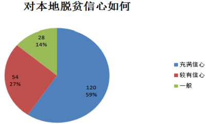 革命老区脱贫攻坚促振兴相关论文发表的对策与反思_论文发表