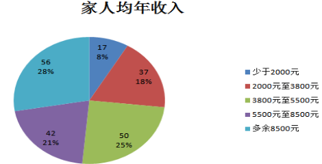 革命老区脱贫攻坚促振兴相关论文发表的对策与反思_论文发表