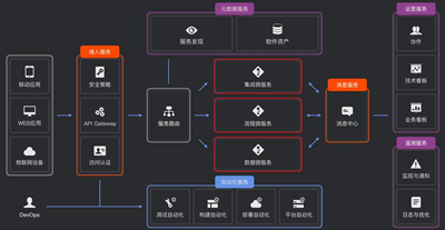 基于论文发表微服务架构的资源发现系统平台构建研究