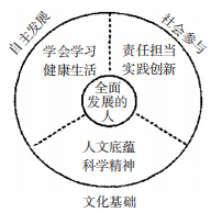 发表论文当代中国教育改革的核心主题
