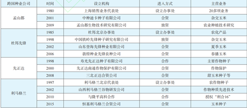 中国种子战略论文发表实施的难点