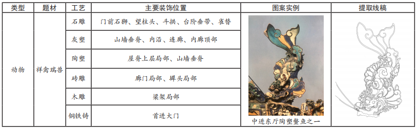 陈家祠动物图案分析及线稿提取